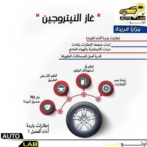 هواء أم نيتروجين: أيهما أفضل لإطارات سيارتك؟