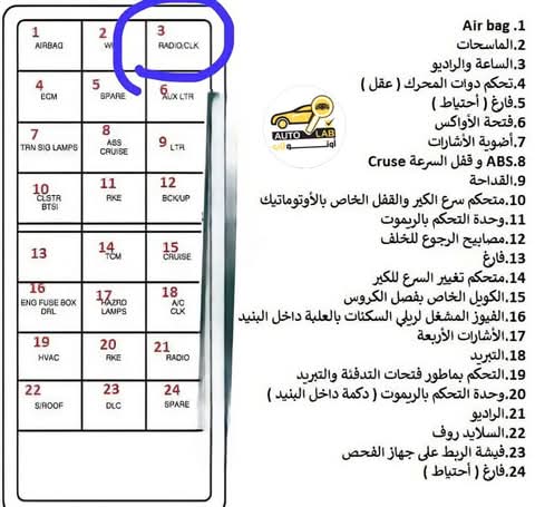 الفيوزات وعلبة الفيوزات: كيف تحمي دوائر السيارة الكهربائية