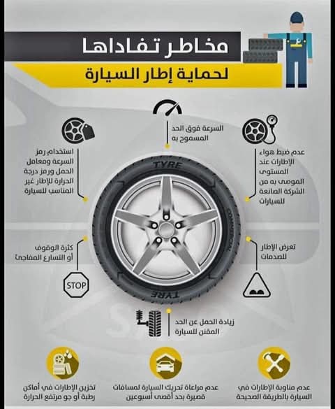 العناية بإطارات السيارة: نصائح لإطالة عمرها وعلامات تلفها