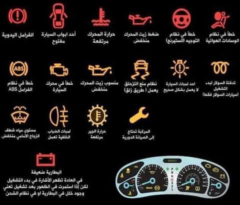 إشارات المرور التي يجب أن يعرفها كل سائق