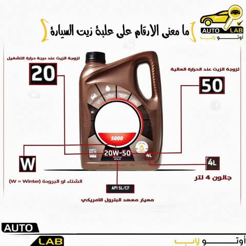كيف تقرأ الأرقام والرموز على عبوة زيت المحرك
