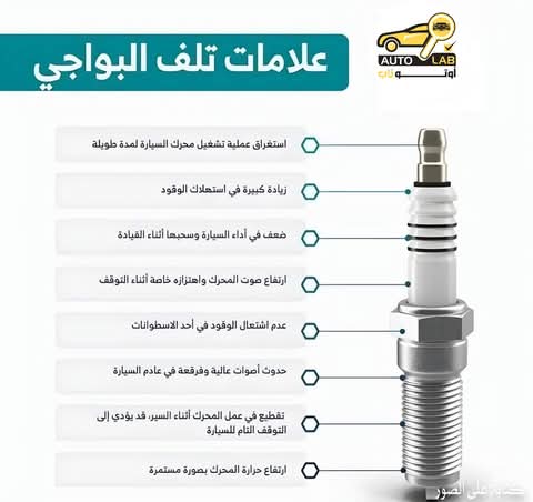 البلاكات (البواجي): ماذا تخبرك حالتها عن محركك؟