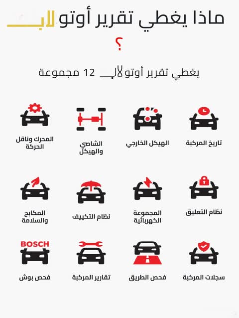 قصة أوتو لاب: من فكرة عام ٢٠٢٠ إلى الموقع الجديد على الشارع الرئيسي