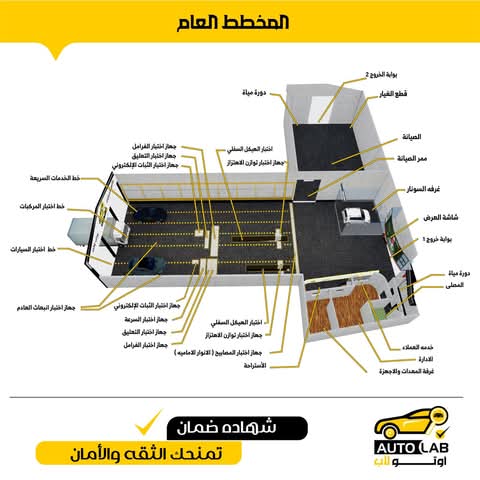 مراحل الفحص الشامل الثماني في أوتو لاب