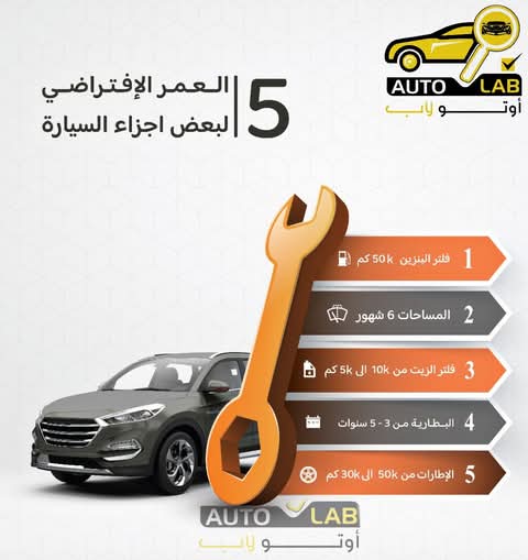 العمر الافتراضي لقطع غيار السيارة وما يؤثر فيه