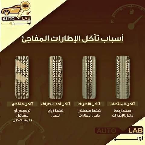 العناية بإطارات السيارة: نصائح لإطالة عمرها وعلامات تلفها