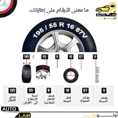دليلك لقراءة العلامات المطبوعة على جدار الإطار