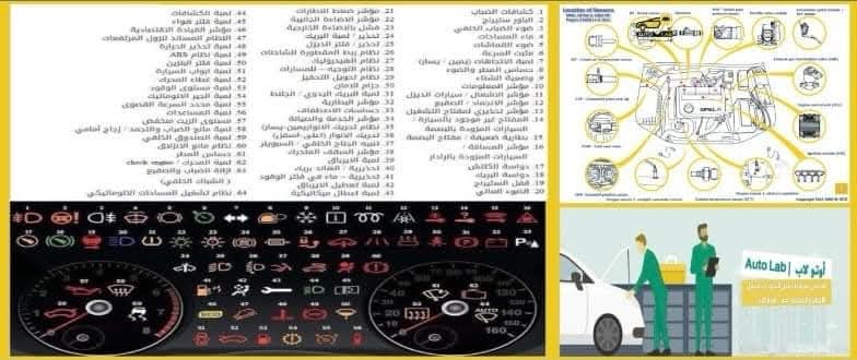 إشارات المرور التي يجب أن يعرفها كل سائق