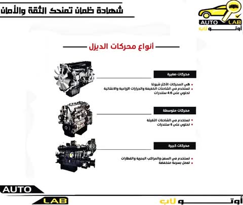 أنواع محركات الديزل وسعاتها حسب الاستخدام