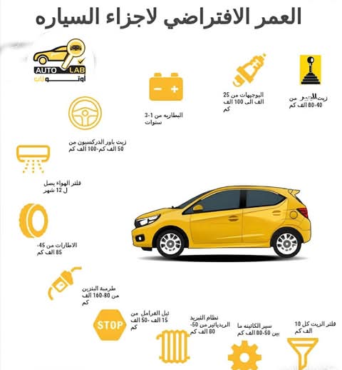 العمر الافتراضي لقطع غيار السيارة وما يؤثر فيه