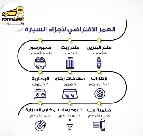 العمر الافتراضي لقطع غيار السيارة وما يؤثر فيه