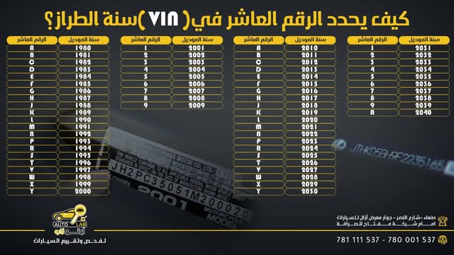 الخانة العاشرة في رقم الشاصي (VIN) تكشف سنة الطراز