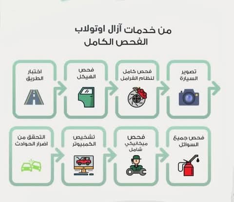 خدمات الفحص في أوتو لاب كما عُرضت في ٢٠٢٣